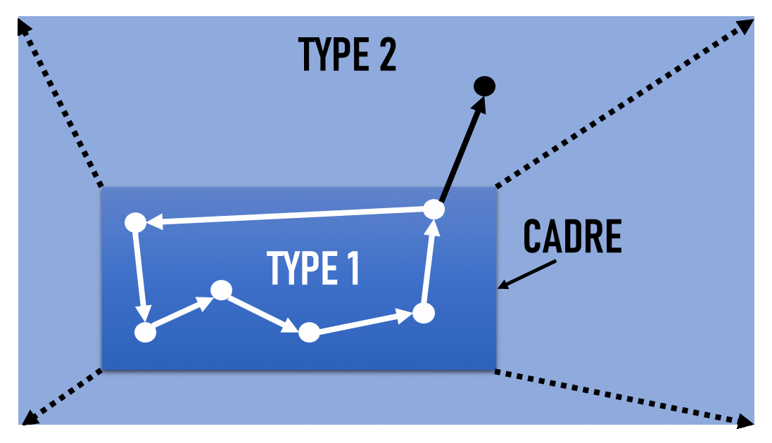 changement_type2.png