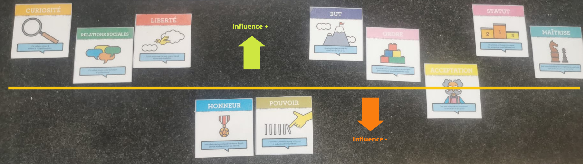 Moving Motivators
