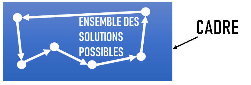 solutions_possibles.png