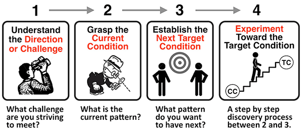 toyota-kata.png